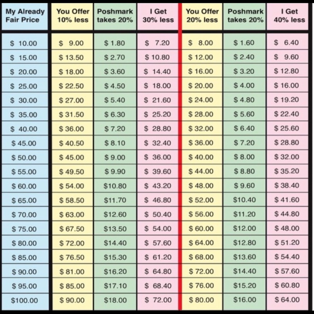 Reasonable Offer Guide